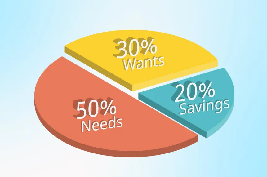 Byudjetingizni 50/30/20 qoidasi bilan rejalashtiring: To‘liq qo‘llanma